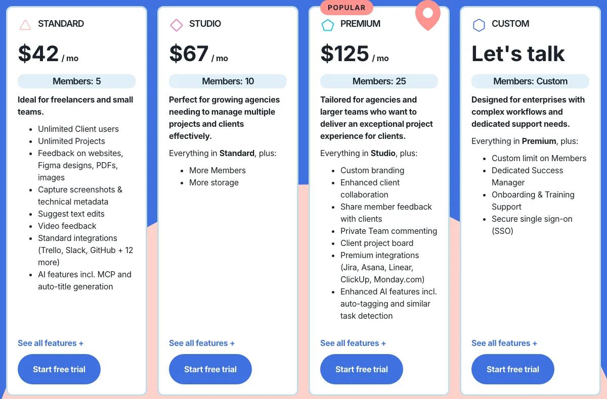BugHerd pricing cards billed yearly: Standard $42 a month for 5 members, Studio $67 for 10, Premium $125 for 25 with Jira, Asana, Linear, ClickUp and Monday.com integrations, and Custom