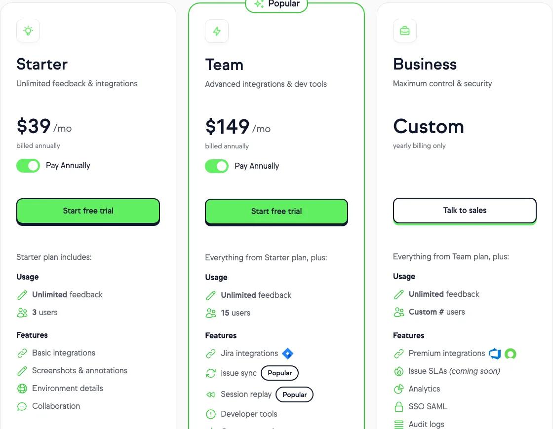 Marker.io pricing cards billed annually: Starter $39 a month for 3 users with basic integrations, screenshots and environment details; Team $149 for 15 users with Jira, issue sync, session replay and developer tools; Business custom